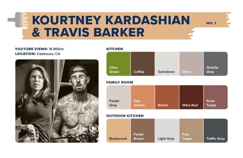 A color palette for Kourtney Kardashian and Travis Barker&rsquo;s home.