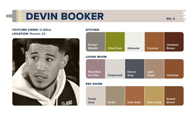A color palette for Devin Booker&rsquo;s home.