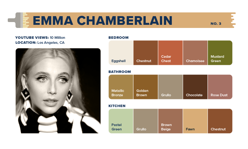 A color palette for Emma Chamberlain&rsquo;s home.
