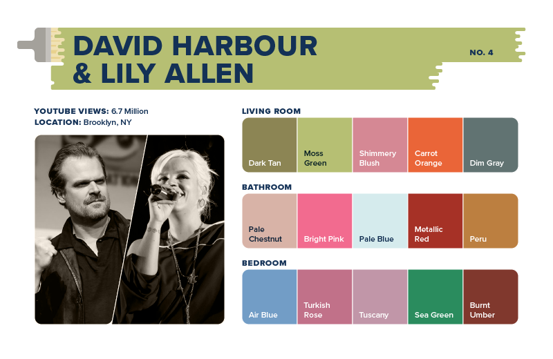 A color palette for David Harbour and Lily Allen&rsquo;s home.
