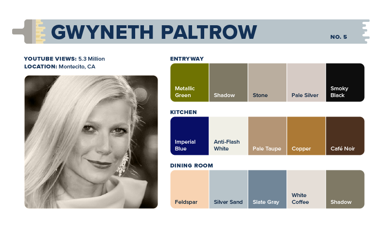 A color palette for Gwyneth Paltrow&rsquo;s home.
