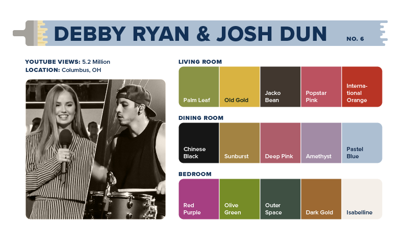 A color palette for Debby Ryan and Josh Dun&rsquo;s home.
